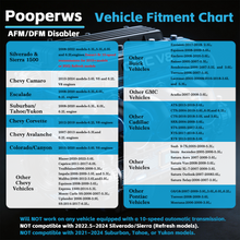 AFM DFM DOD Disabler American Design, Compatible with GM V6 V8 4.3L 5.3L 6.0L 6.2L, Fit Chevy Silverado GMC Sierra Yukon Cadillac Escalade